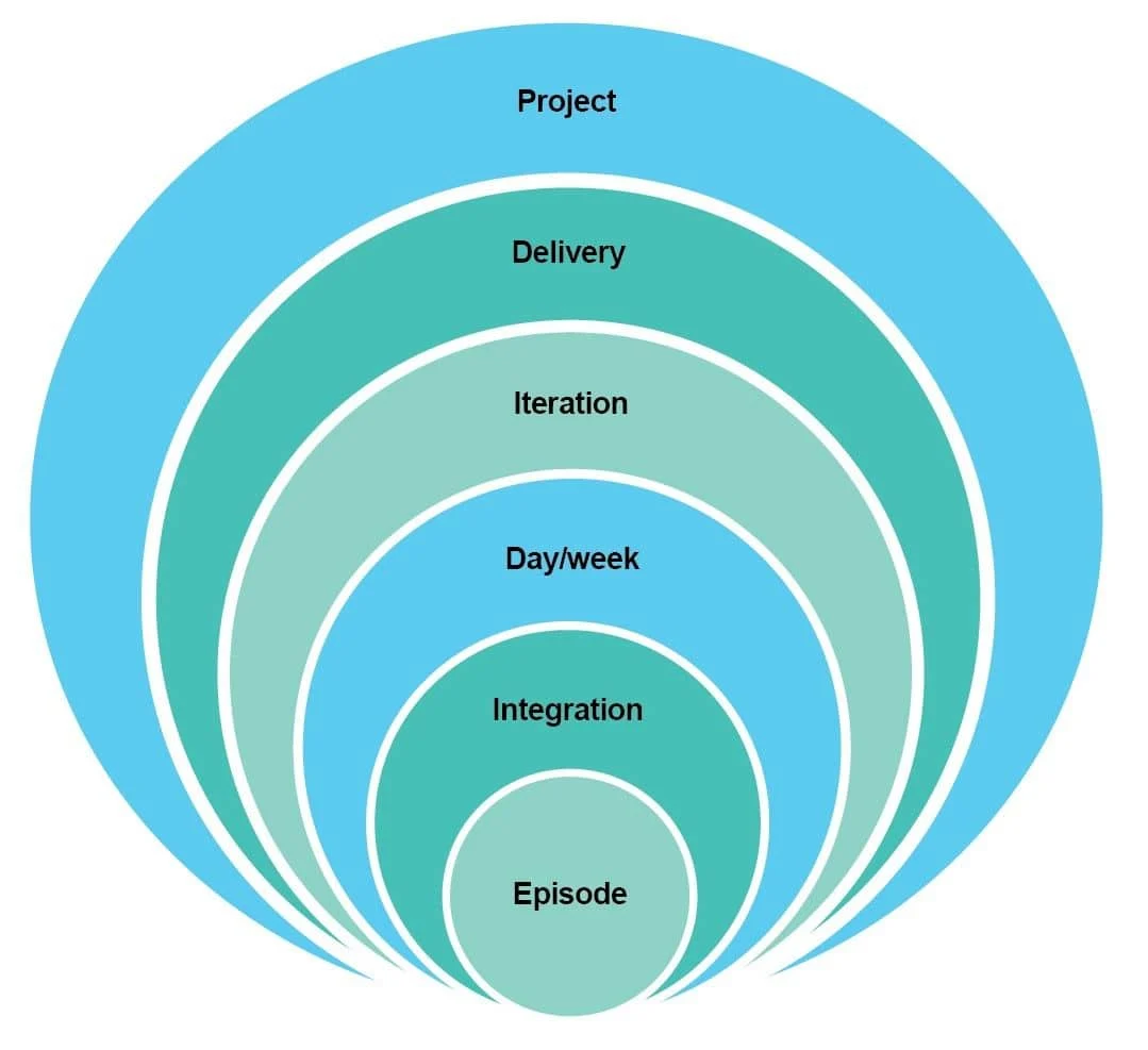 Process flow of Crystal Method