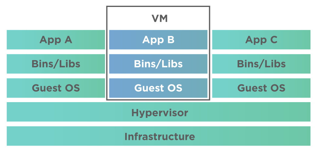 1-How Virtualization works.png