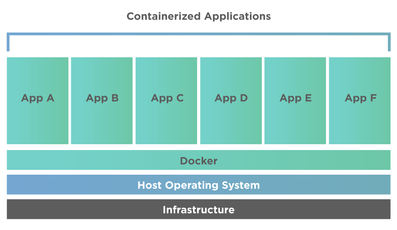 2-Containerization using Docker.png