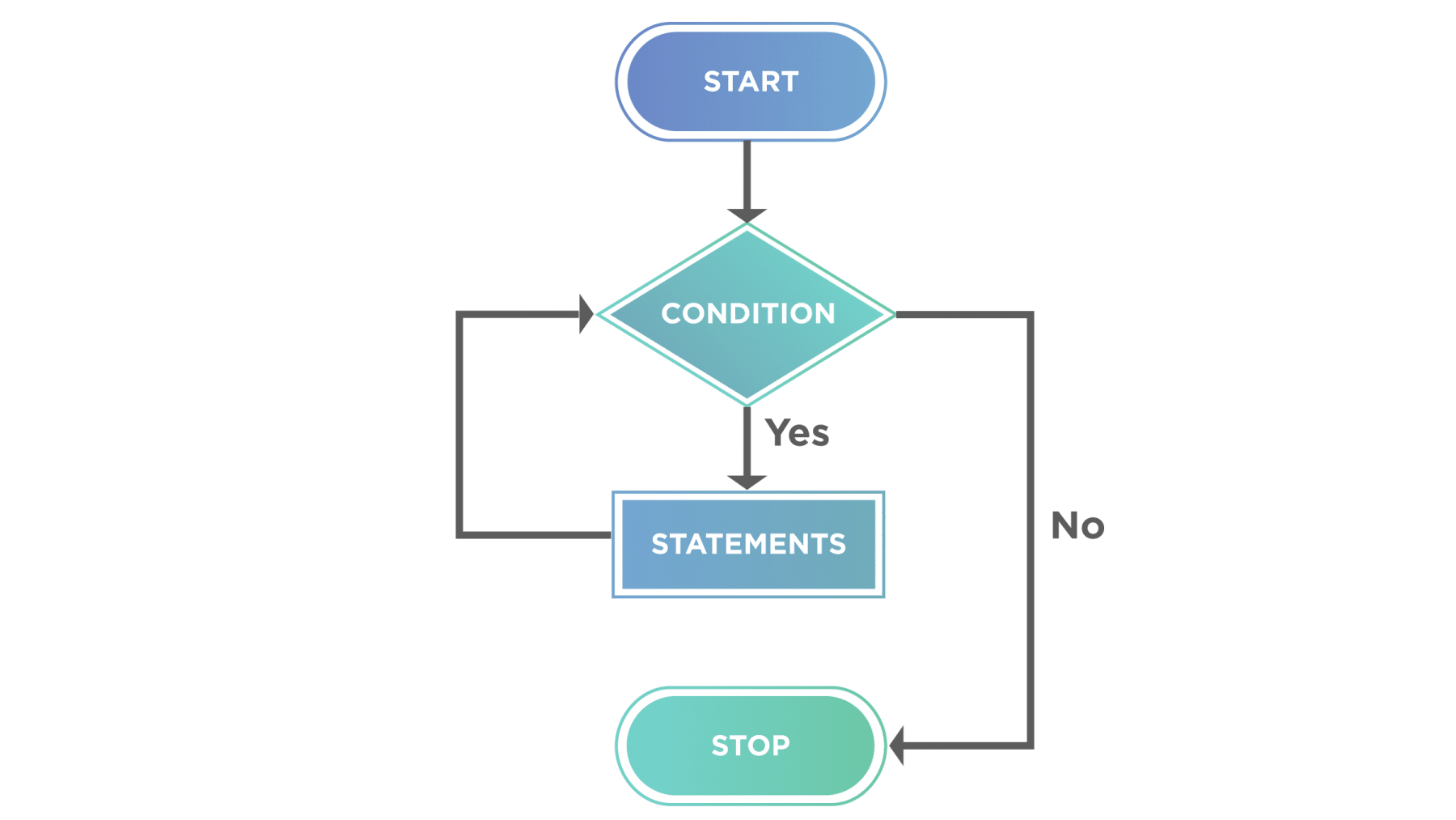  While Loop in javascript demonstration
