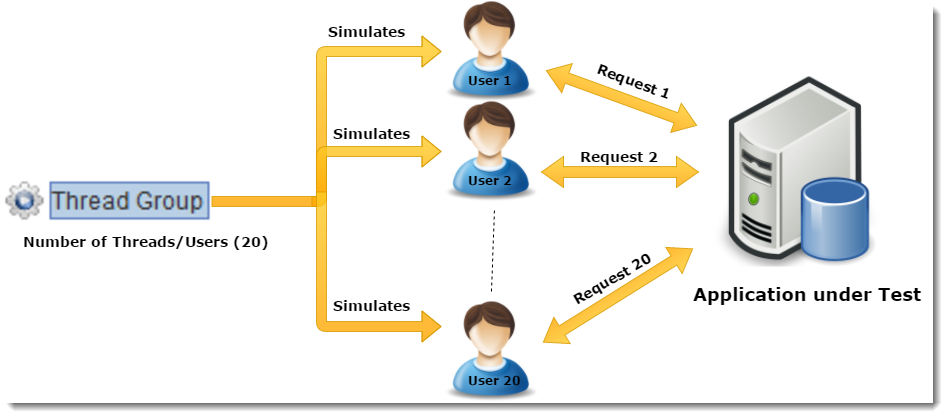 Thread_Group_User