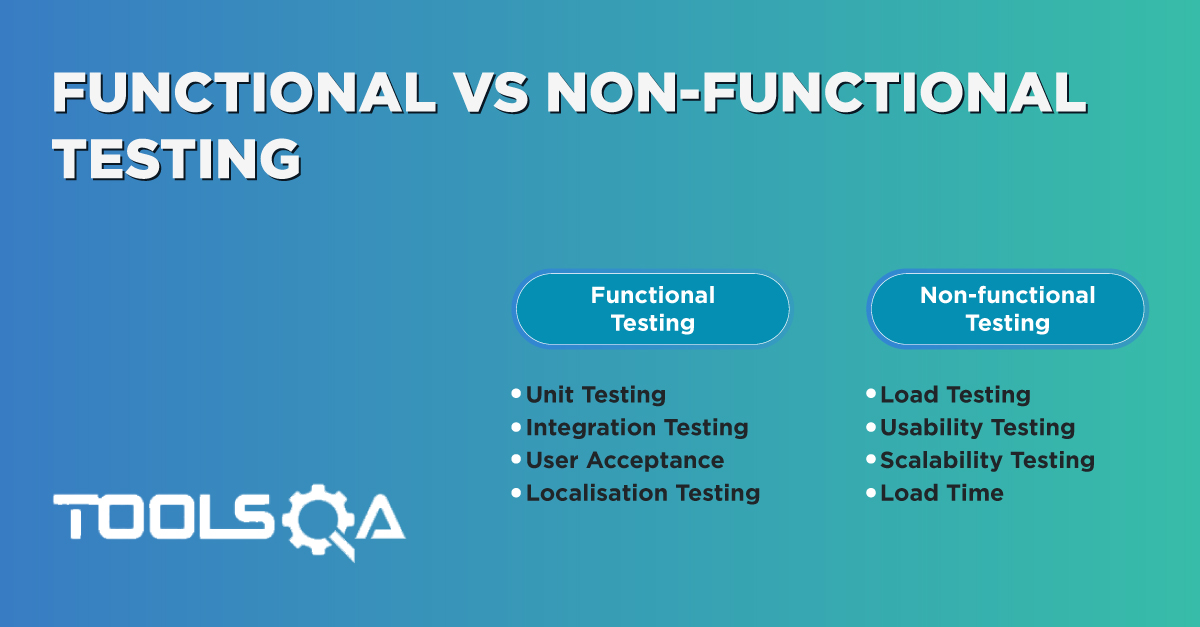 Positive Vs Negative Testing